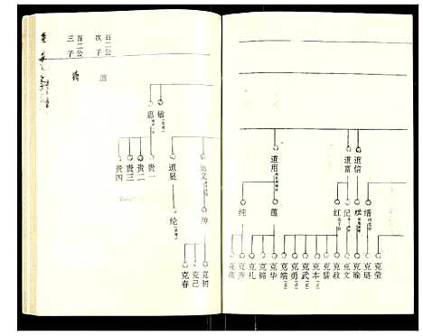 [下载][罗氏族谱]湖北.罗氏家谱_三十.pdf