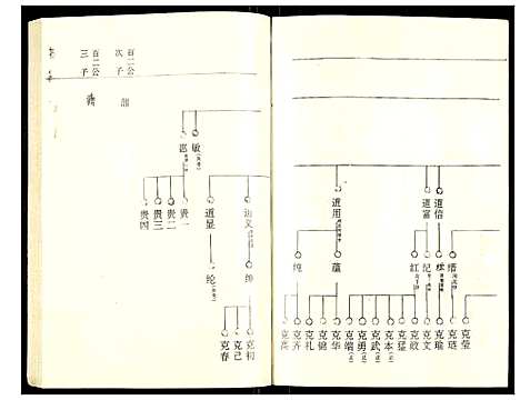 [下载][罗氏族谱]湖北.罗氏家谱_三十一.pdf