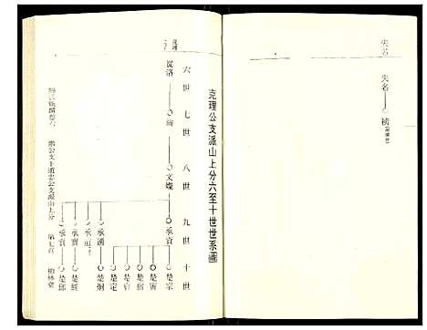 [下载][罗氏族谱]湖北.罗氏家谱_三十一.pdf