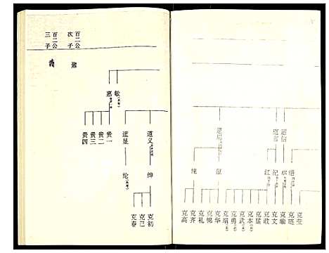 [下载][罗氏族谱]湖北.罗氏家谱_三十二.pdf