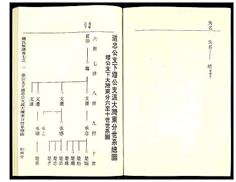 [下载][罗氏族谱]湖北.罗氏家谱_三十二.pdf