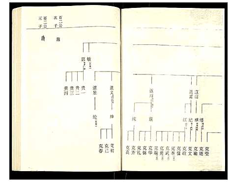 [下载][罗氏族谱]湖北.罗氏家谱_三十六.pdf