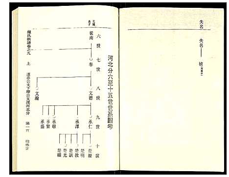 [下载][罗氏族谱]湖北.罗氏家谱_四十.pdf