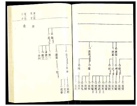 [下载][罗氏族谱]湖北.罗氏家谱_四十四.pdf