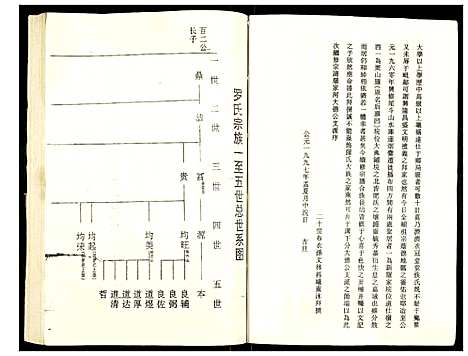 [下载][罗氏族谱]湖北.罗氏家谱_四十八.pdf