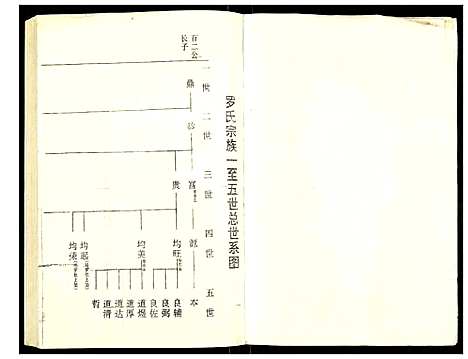 [下载][罗氏族谱]湖北.罗氏家谱_五十一.pdf