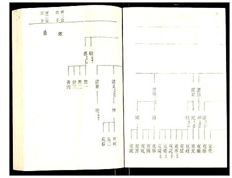 [下载][罗氏族谱]湖北.罗氏家谱_五十八.pdf