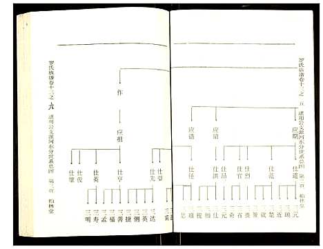 [下载][罗氏族谱]湖北.罗氏家谱_五十八.pdf