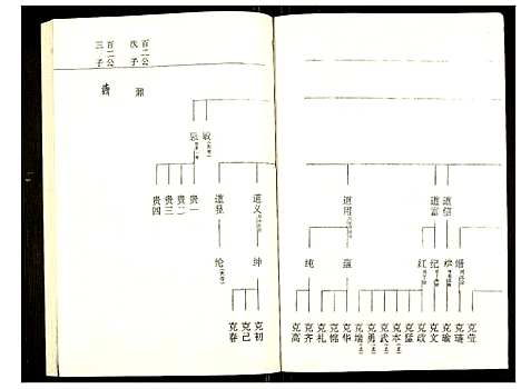 [下载][罗氏族谱]湖北.罗氏家谱_五十九.pdf