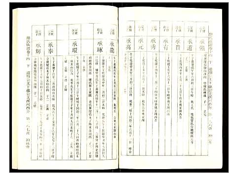 [下载][罗氏族谱]湖北.罗氏家谱_六十.pdf