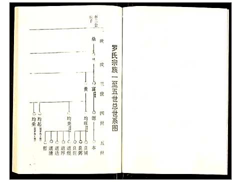 [下载][罗氏族谱]湖北.罗氏家谱_六十一.pdf