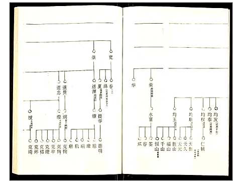 [下载][罗氏族谱]湖北.罗氏家谱_六十一.pdf