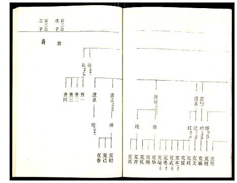 [下载][罗氏族谱]湖北.罗氏家谱_六十二.pdf