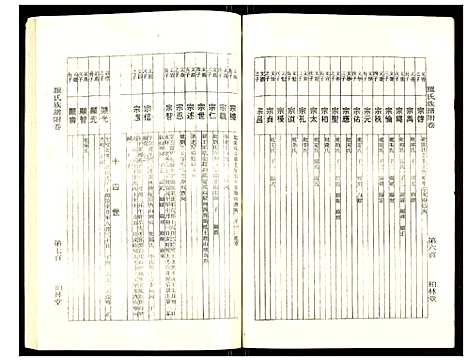 [下载][罗氏族谱]湖北.罗氏家谱_六十八.pdf