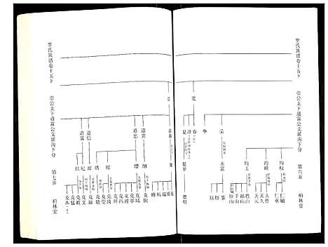 [下载][罗氏族谱]湖北.罗氏家谱_三.pdf