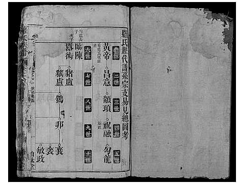 [下载][罗氏族谱]湖北.罗氏家谱_二.pdf