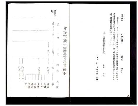 [下载][罗氏族谱_18卷首2卷附1卷]湖北.罗氏家谱_三.pdf