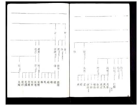 [下载][罗氏族谱_18卷首2卷附1卷]湖北.罗氏家谱_三.pdf