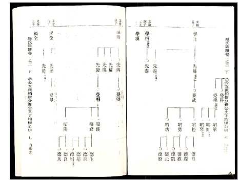 [下载][罗氏族谱_18卷首2卷附1卷]湖北.罗氏家谱_十七.pdf