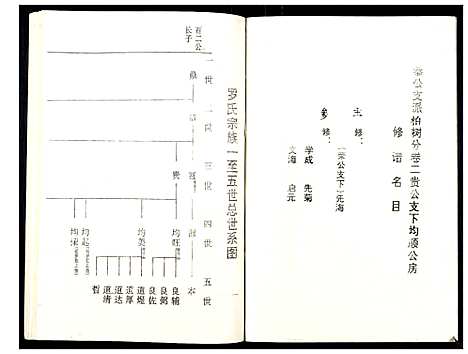 [下载][罗氏族谱_18卷首2卷附1卷]湖北.罗氏家谱_十八.pdf