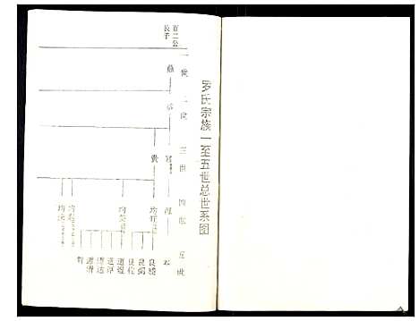 [下载][罗氏族谱_18卷首2卷附1卷]湖北.罗氏家谱_二十一.pdf