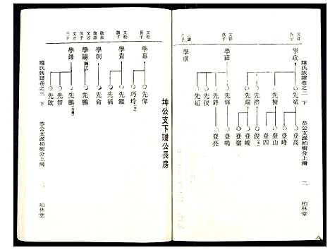 [下载][罗氏族谱_18卷首2卷附1卷]湖北.罗氏家谱_二十三.pdf