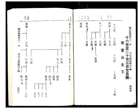 [下载][罗氏族谱_18卷首2卷附1卷]湖北.罗氏家谱_二十五.pdf