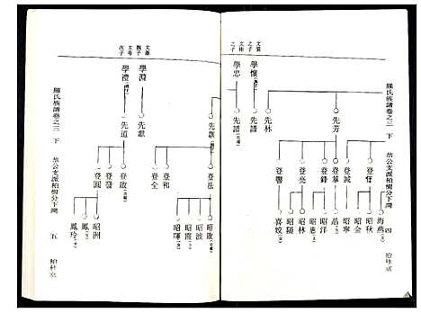 [下载][罗氏族谱_18卷首2卷附1卷]湖北.罗氏家谱_二十六.pdf