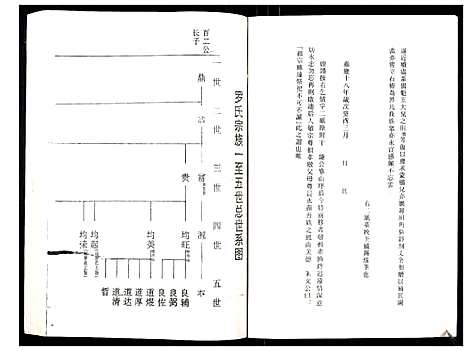 [下载][罗氏族谱_18卷首2卷附1卷]湖北.罗氏家谱_二十七.pdf