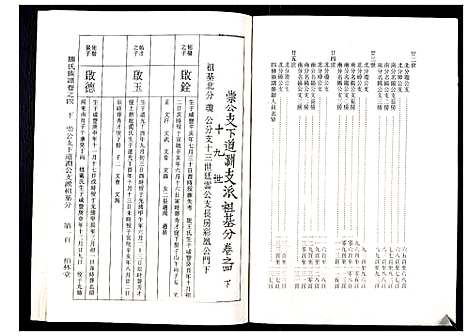 [下载][罗氏族谱_18卷首2卷附1卷]湖北.罗氏家谱_二十八.pdf