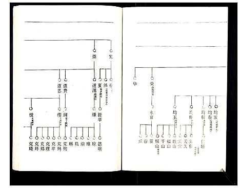 [下载][罗氏族谱_18卷首2卷附1卷]湖北.罗氏家谱_三十.pdf