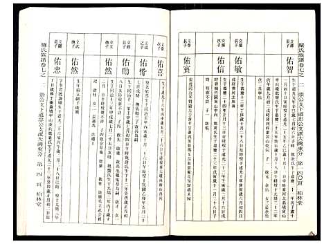 [下载][罗氏族谱_18卷首2卷附1卷]湖北.罗氏家谱_三十四.pdf