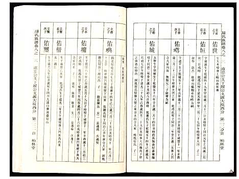 [下载][罗氏族谱_18卷首2卷附1卷]湖北.罗氏家谱_三十八.pdf