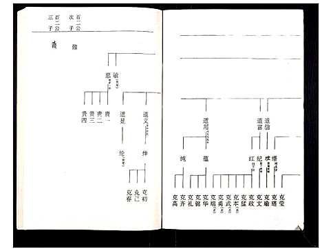 [下载][罗氏族谱_18卷首2卷附1卷]湖北.罗氏家谱_四十.pdf