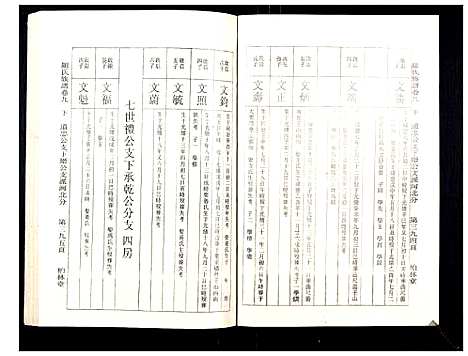 [下载][罗氏族谱_18卷首2卷附1卷]湖北.罗氏家谱_四十二.pdf