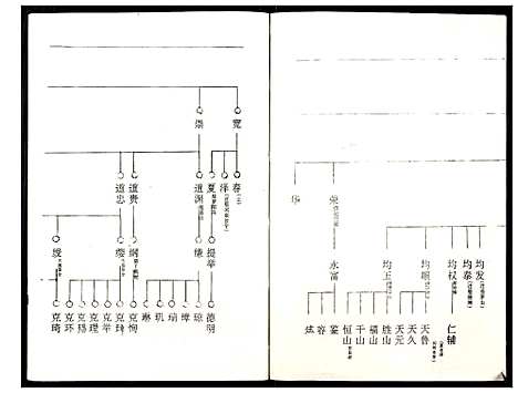 [下载][罗氏族谱_18卷首2卷附1卷]湖北.罗氏家谱_四十三.pdf