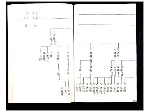 [下载][罗氏族谱_18卷首2卷附1卷]湖北.罗氏家谱_四十四.pdf