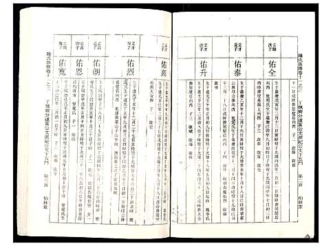 [下载][罗氏族谱_18卷首2卷附1卷]湖北.罗氏家谱_四十六.pdf