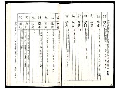 [下载][罗氏族谱_18卷首2卷附1卷]湖北.罗氏家谱_四十七.pdf