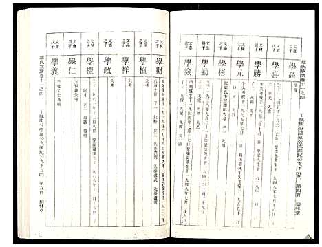 [下载][罗氏族谱_18卷首2卷附1卷]湖北.罗氏家谱_四十七.pdf