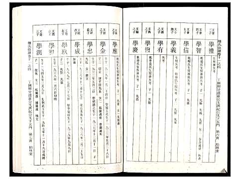 [下载][罗氏族谱_18卷首2卷附1卷]湖北.罗氏家谱_四十七.pdf