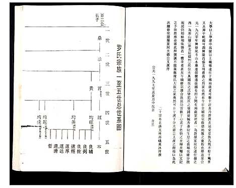 [下载][罗氏族谱_18卷首2卷附1卷]湖北.罗氏家谱_四十八.pdf