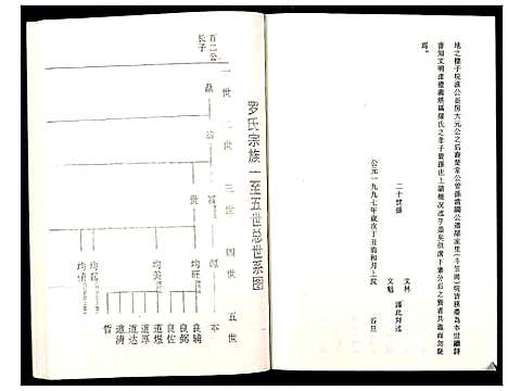 [下载][罗氏族谱_18卷首2卷附1卷]湖北.罗氏家谱_五十.pdf