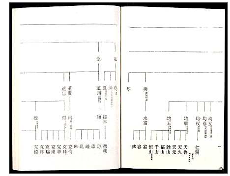 [下载][罗氏族谱_18卷首2卷附1卷]湖北.罗氏家谱_五十.pdf