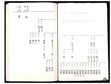 [下载][罗氏族谱_18卷首2卷附1卷]湖北.罗氏家谱_五十一.pdf