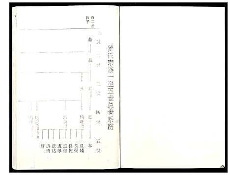 [下载][罗氏族谱_18卷首2卷附1卷]湖北.罗氏家谱_五十七.pdf