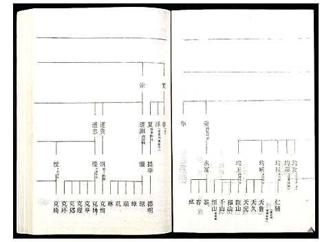 [下载][罗氏族谱_18卷首2卷附1卷]湖北.罗氏家谱_五十八.pdf