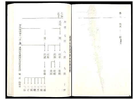 [下载][罗氏族谱_18卷首2卷附1卷]湖北.罗氏家谱_五十八.pdf