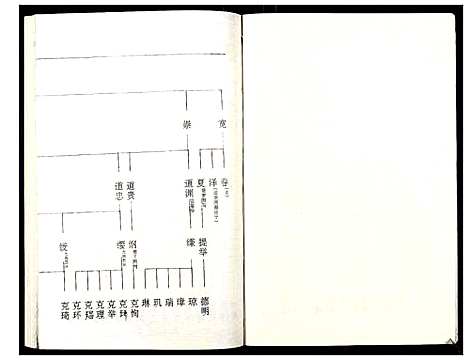 [下载][罗氏族谱_18卷首2卷附1卷]湖北.罗氏家谱_五十九.pdf