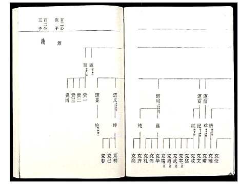 [下载][罗氏族谱_18卷首2卷附1卷]湖北.罗氏家谱_五十九.pdf